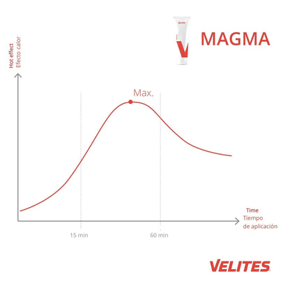 CREMA MASAJE MAGMA 100ML