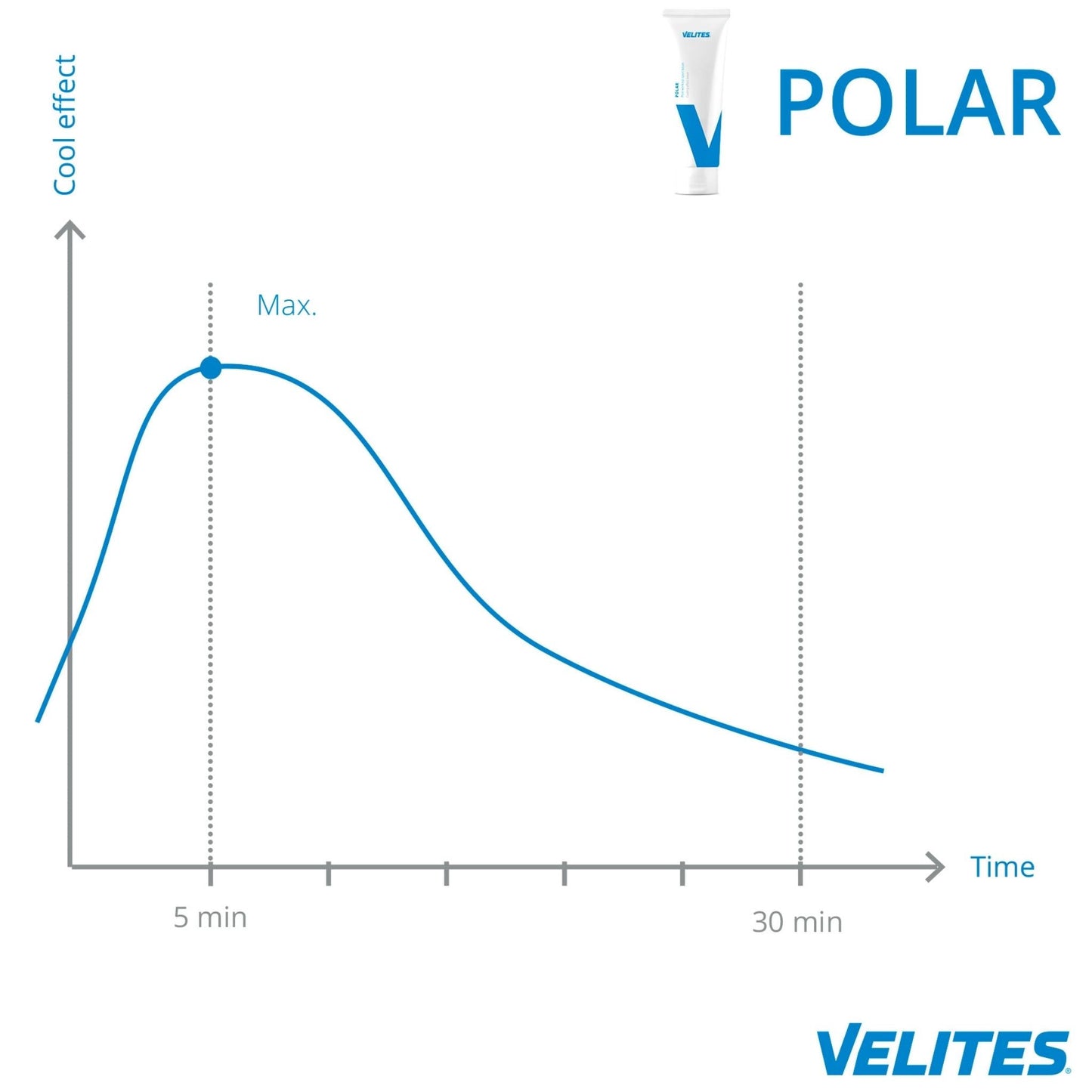 CREMA MASAJE POLAR 100ML