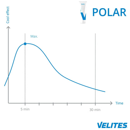 CREMA MASAJE POLAR 100ML